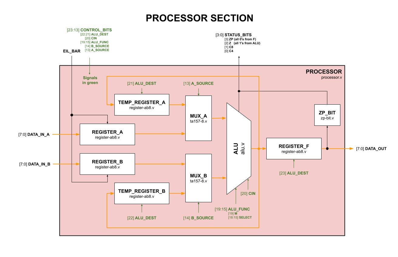 Processor-Block-of-the-8-bit-Microprocessorr