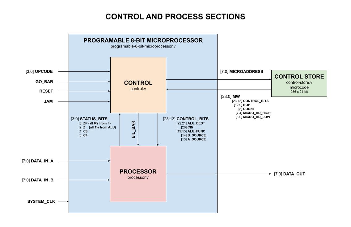 Top-Level-Block-Diagram-of-the-8-bit-Microprocessor